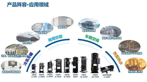 以硬核創(chuàng)新驅(qū)動綠色轉型 高效節(jié)能技術在制冷空調(diào)與電力行業(yè)的協(xié)同發(fā)展