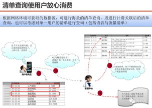 服務型集團公司大數(shù)據應用解決方案 軟件開發(fā)與數(shù)據場景融合