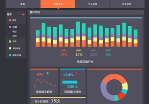 智云通DaaS 讓小企業(yè)擁抱大數(shù)據服務
