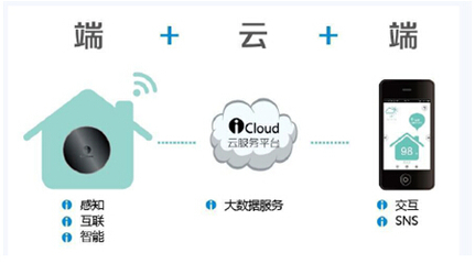 從“雞肋”到智慧 家聯(lián)國際如何以大數(shù)據服務重塑智能家居體驗