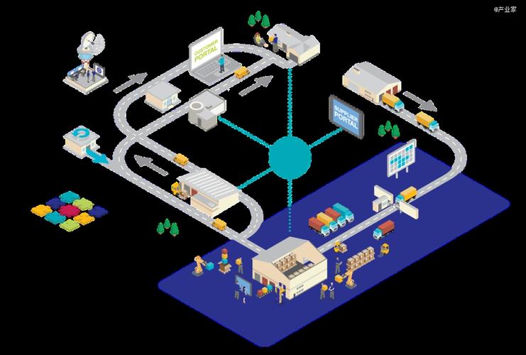 一個「改造」的工廠背后 中國電商的AI重構浪潮與軟件開發(fā)新局