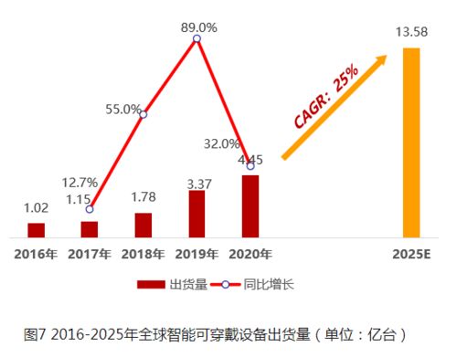 華米科技再發(fā)新品 以芯為核，大數(shù)據服務能否成為智能穿戴生態(tài)繁榮的新引擎？