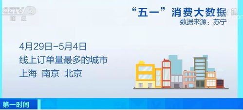 五一假期消費大數(shù)據盤點 軟件開發(fā)視角下的新趨勢與機遇