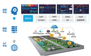 智慧工廠與大數(shù)據服務 驅動制造業(yè)數(shù)字化轉型的雙引擎