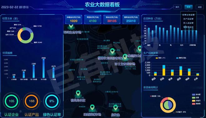 《農文旅》建設指南之二 數(shù)字農業(yè)大數(shù)據 軟件開發(fā)