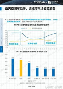 數(shù)據(jù)驅(qū)動未來 2017中國智慧停車行業(yè)大數(shù)據(jù)報(bào)告深度解讀