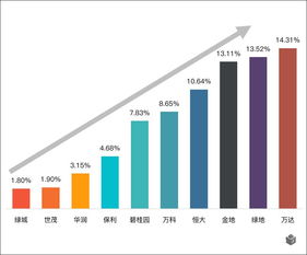 90后購房新趨勢 大數(shù)據(jù)揭示他們最想在哪里安家